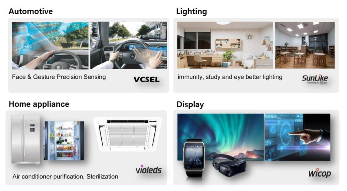 Read more about the article Seoul Semiconductor and Seoul Viosys Introduce Four Application Solutions Applied the World’s First LED Technologies at CES 2021