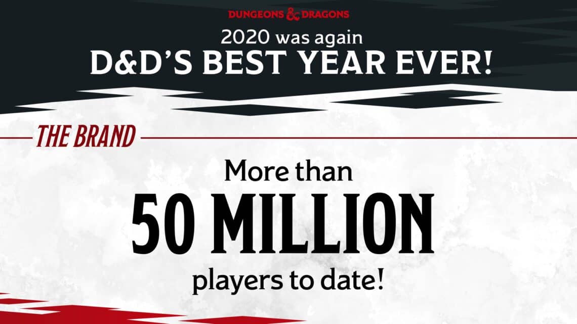 You are currently viewing 2020 Was The Best Year Ever for Dungeons & Dragons – Again!