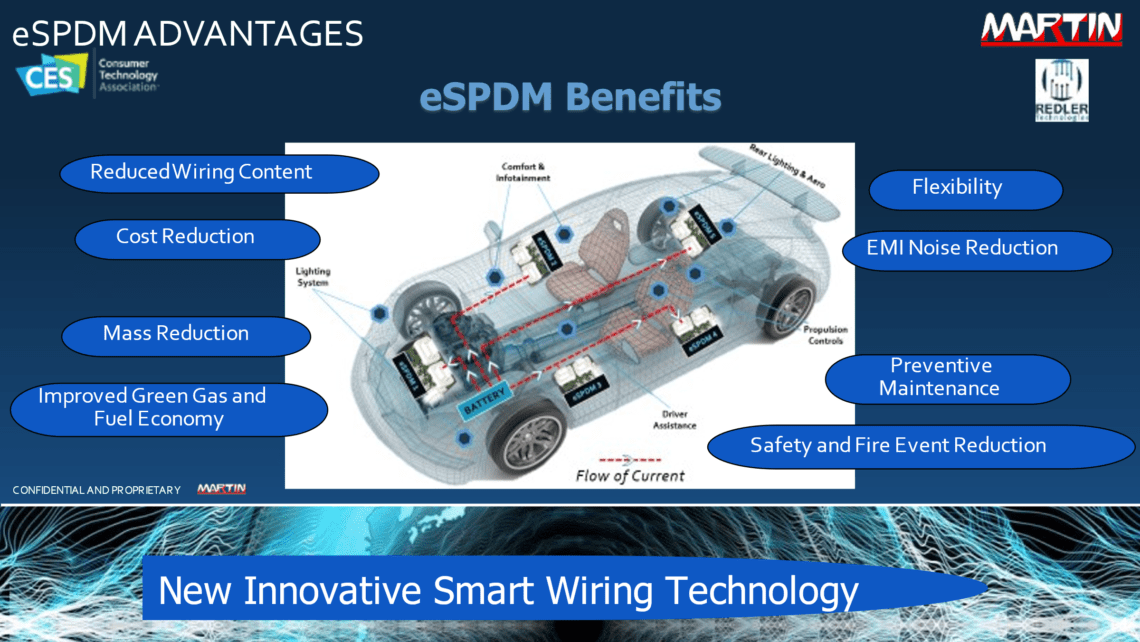 Read more about the article MARTIN TECHNOLOGIES WILL UNVEIL NEW “eSPDM” SMART WIRE TECHNOLOGY AT THE CES 2021