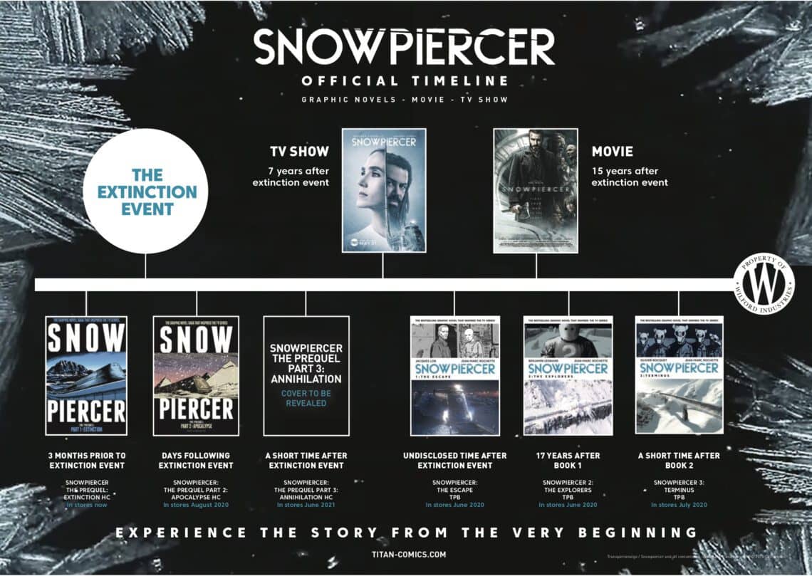 Read more about the article Snowpiercer FIRST LOOK AT ART