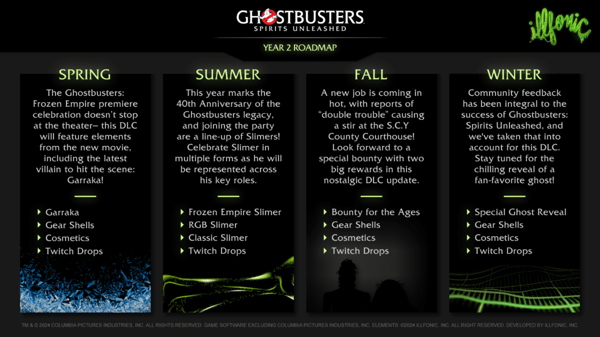 You are currently viewing GHOSTBUSTERS: SPIRITS UNLEASHED YEAR TWO ROADMAP UNVEILED