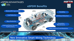 Read more about the article MARTIN TECHNOLOGIES WILL UNVEIL NEW “eSPDM” SMART WIRE TECHNOLOGY AT THE CES 2021
