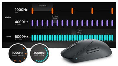 You are currently viewing Alienware Debuts New Pro Wireless Mouse and Pro Wireless Keyboard to Help Competitive Gamers Claim Victory