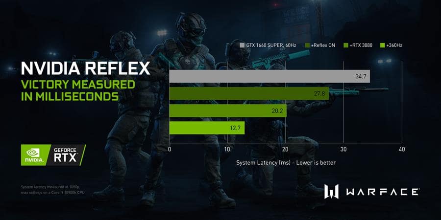 You are currently viewing Warface adds NVIDIA Reflex technology